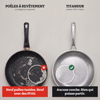 Poêles à revêtement et surface titane, côte à côte
