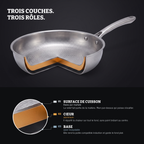 Coupe de la poêle : surface titane, cœur aluminium, base inox