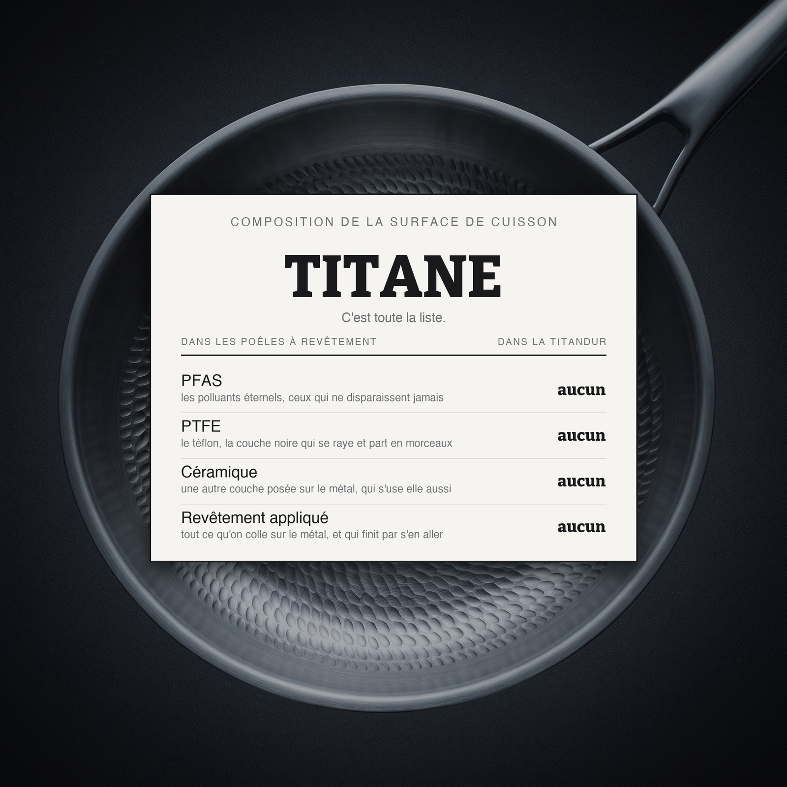 Ce qu'il y a dans les poêles à revêtement, et ce qu'il y a dans la Titandur®